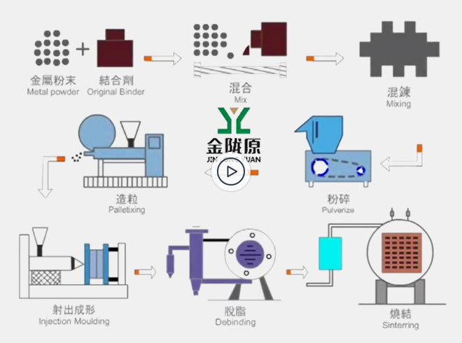 MIM Parts & Products Examples